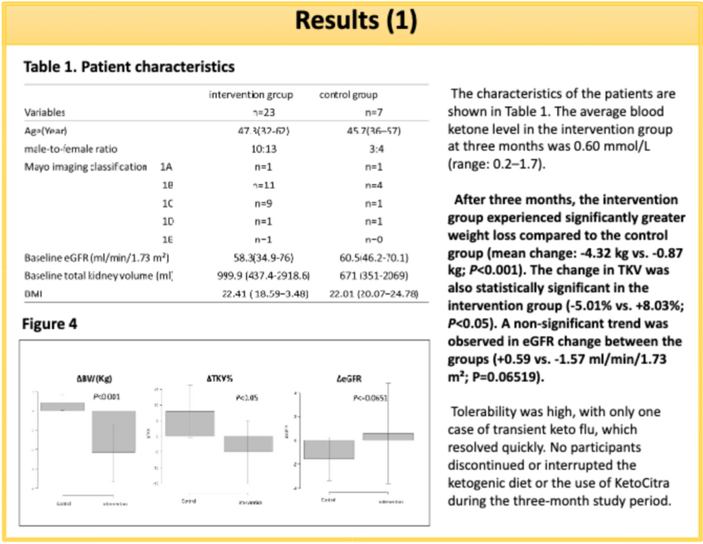 Three-Month Interim Analysis of Ketogenic Metabolic Therapy in Japanese ADPKD Patients